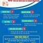 Thực hiện triển khai chi trả lương hưu và trợ cấp qua tài khoản cá nhân không dùng tiền mặt