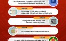HƯỚNG DẪN 07 PHƯƠNG THỨC KHAI THÁC, TRA CỨU, SỬ DỤNG THÔNG TIN CÔNG DÂN KHI THỰC HIỆN THỦ TỤC HÀNH CHÍNH