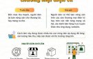 THƯƠNG MẠI SỐ: ĐƯA NÔNG SẢN LÊN SÀN THƯƠNG MẠI ĐIỆN TỬ