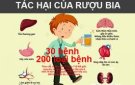 TÁC HẠI CỦA BIA RƯỢU ĐẾN CƠ THỂ CON NGƯỜI